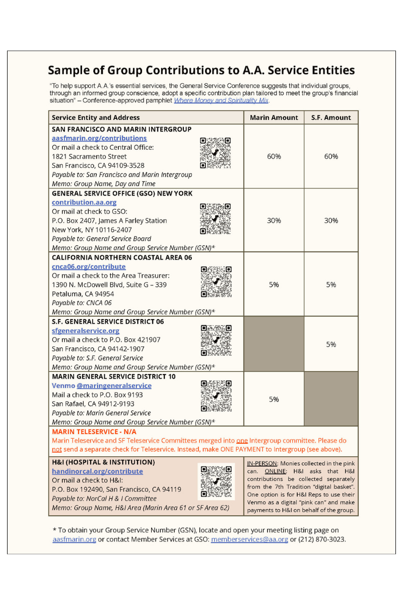Sample Group Contributions 2025 (FREE)