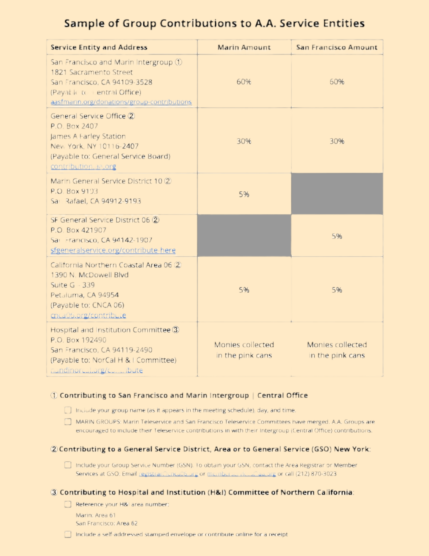 Sample Group Contributions