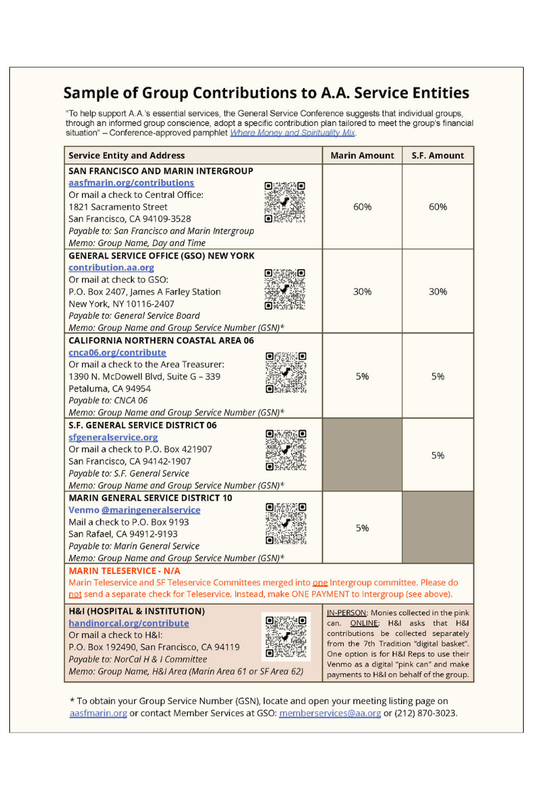 Sample Group Contributions 2025 (FREE)